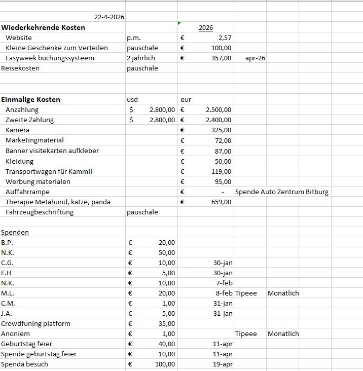 Finanziel übersicht