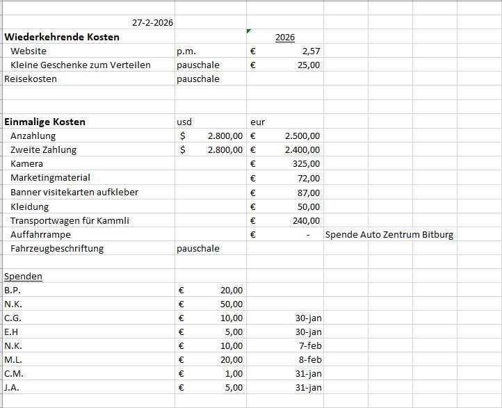Finanziel übersicht Finanziel übersicht